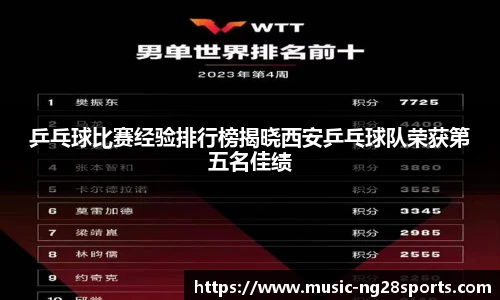 乒乓球比赛经验排行榜揭晓西安乒乓球队荣获第五名佳绩
